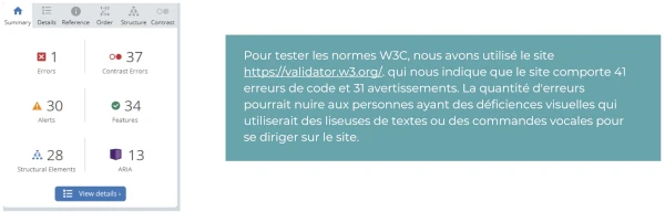 Accessibilité
